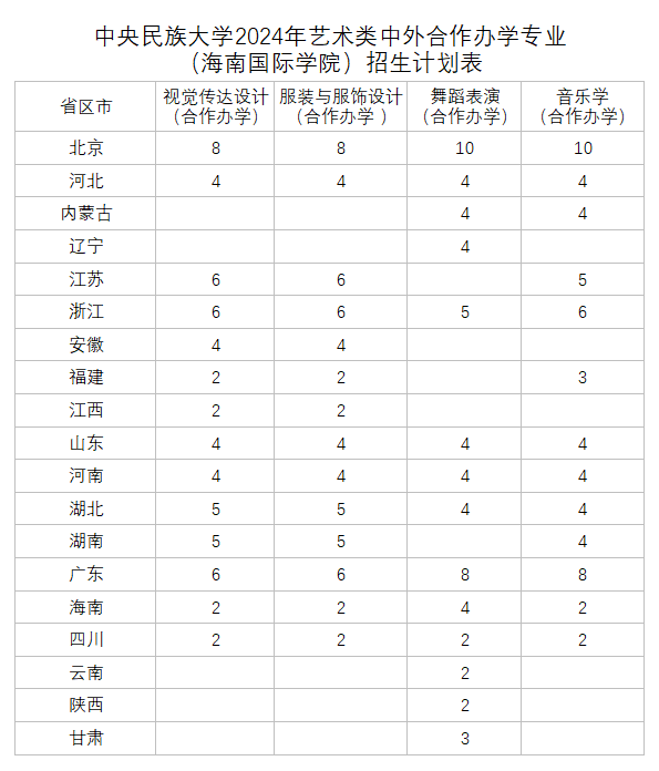 分省计划.png