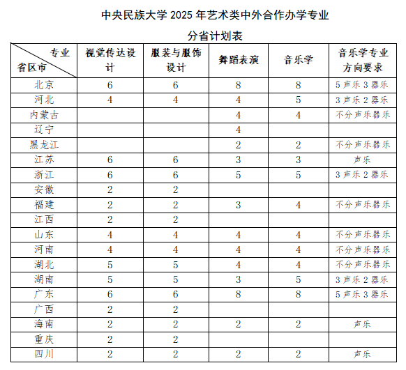艺术类计划.png