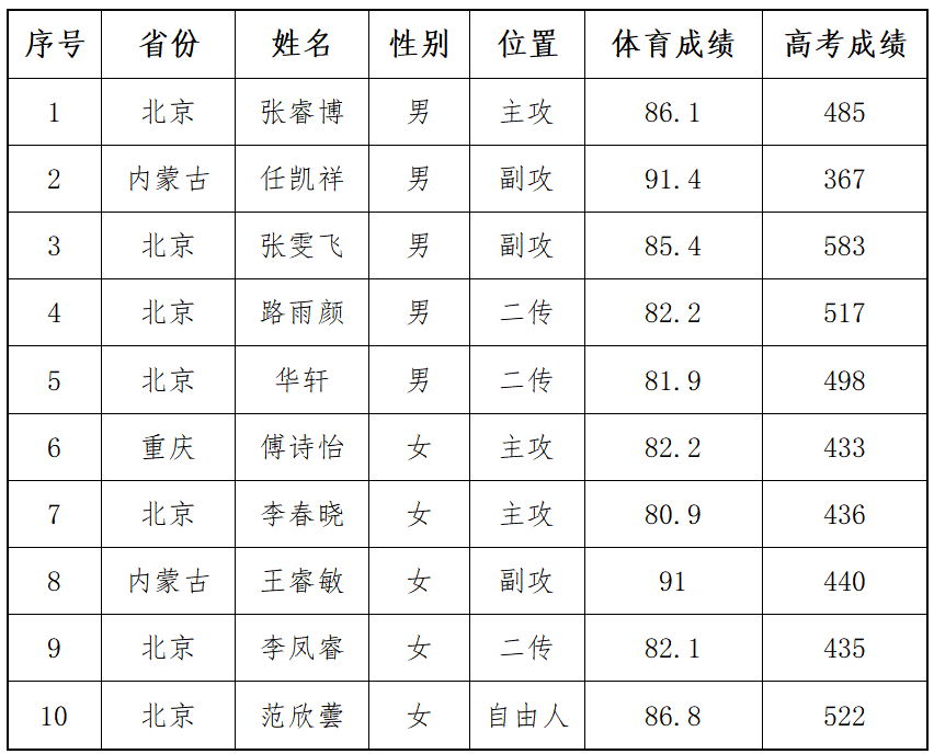 入围名单官网.png